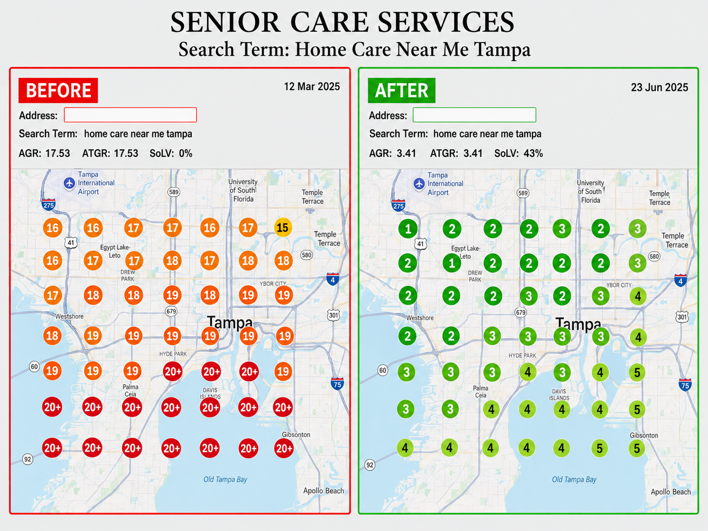 HomeCare